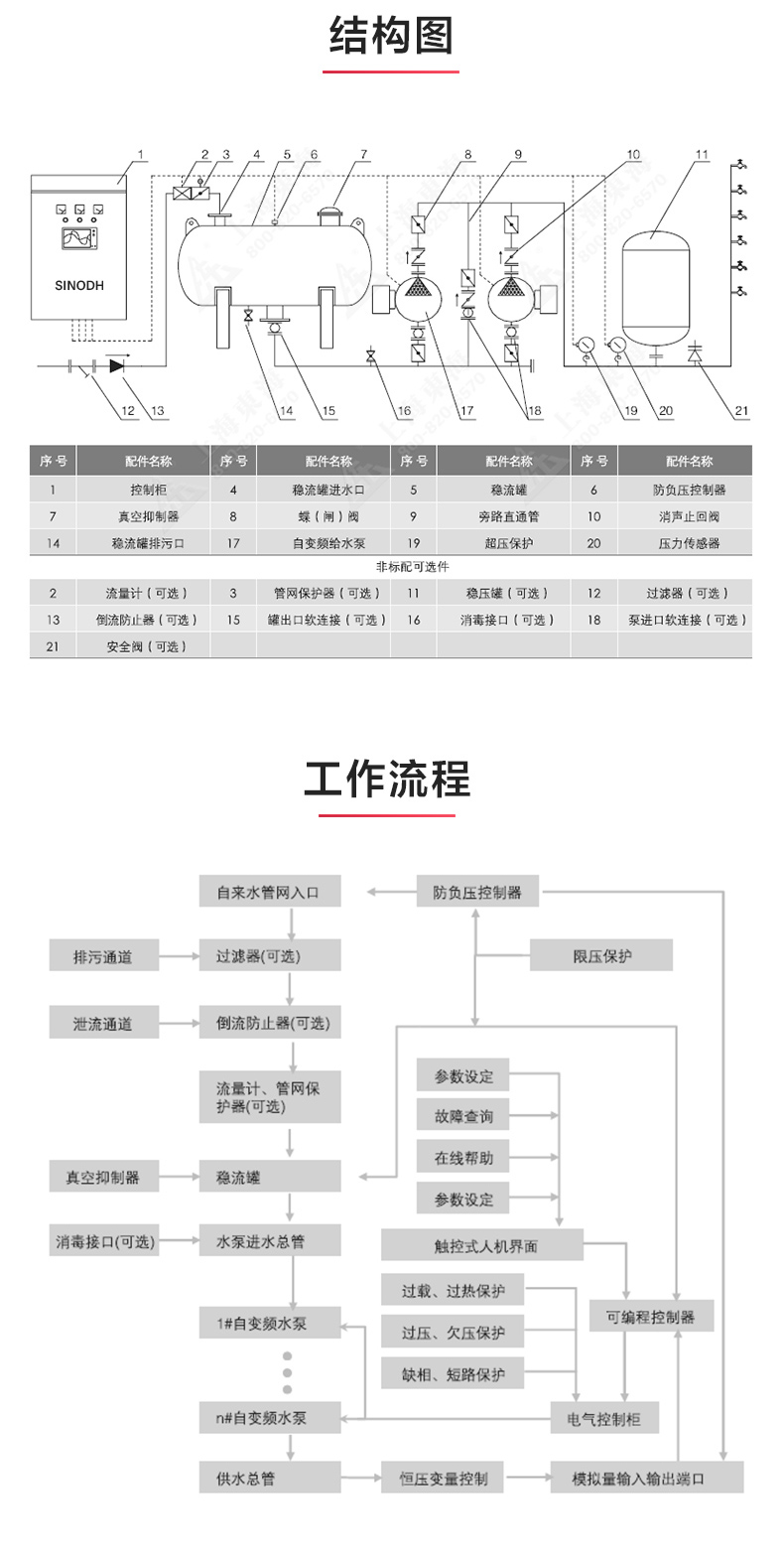 二次供水设备_产品结构图.jpg 二次供水设备_产品结构图.jpg